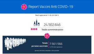 Report Vaccini anti COVID-19 martedì 11 maggio