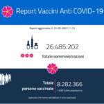 Report vaccini del 15 maggio: i dati regione per regione. Il 13,98% degli italiani ha ricevuto due dosi