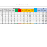 Il bollettino Covid: 5753 nuovi casi. 93 i morti al minimo da ottobre