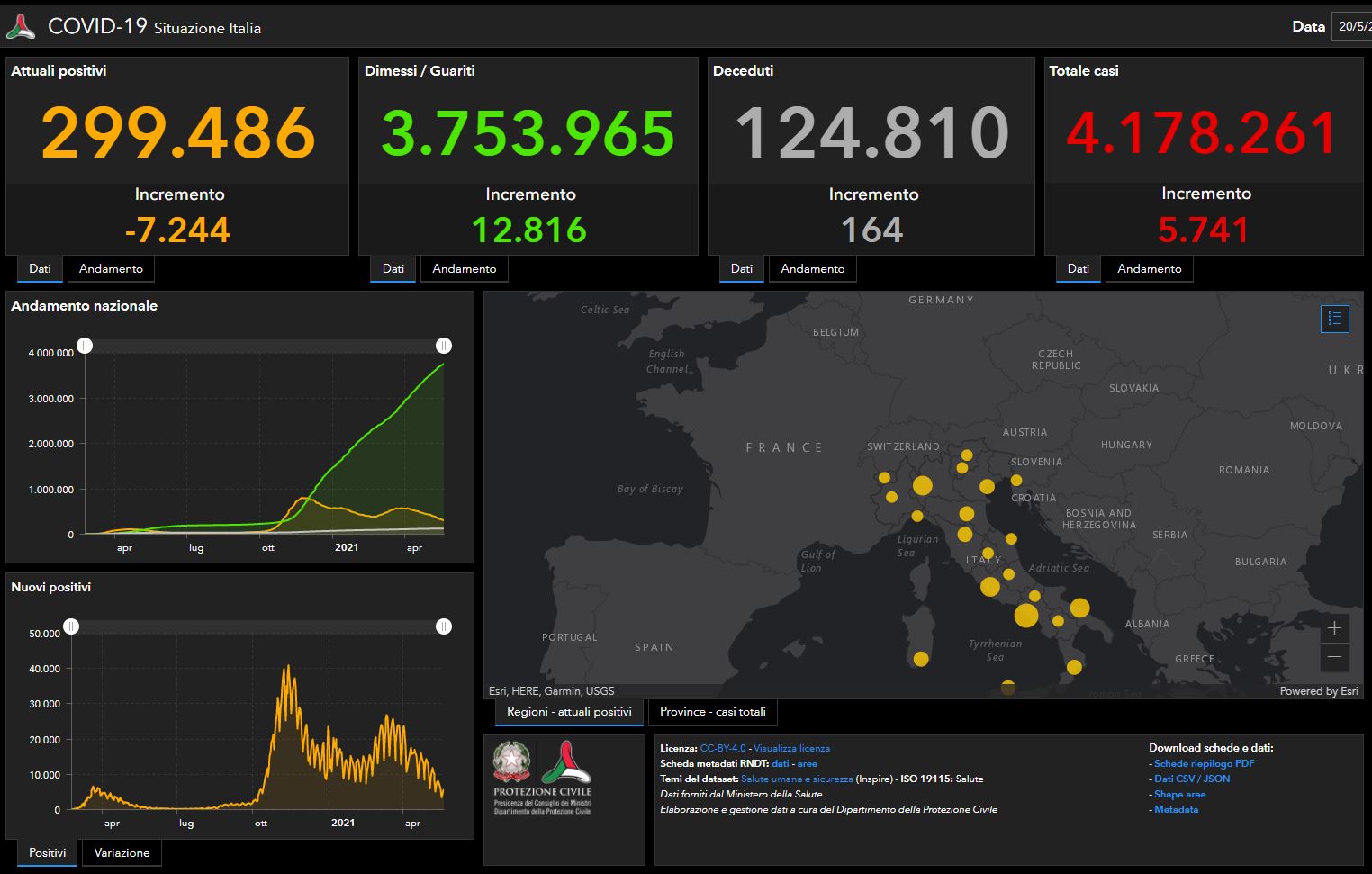 Covid, Italia verso zona bianca: 5.741 nuovi casi e 164 morti. Oggi nuovo monitoraggio