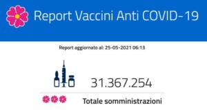 Report vaccini del 25 maggio: i dati regione per regione