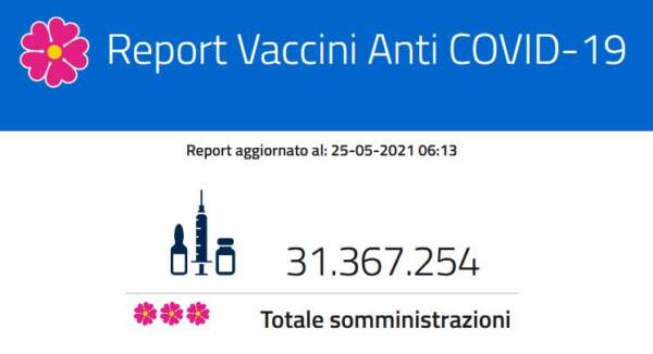 Report vaccini del 25 maggio: i dati regione per regione