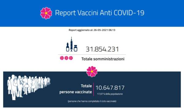 Report vaccini mercoledì 26 maggio