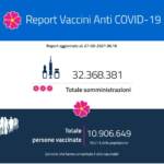 Report vaccini del 27 maggio: i dati regione per regione