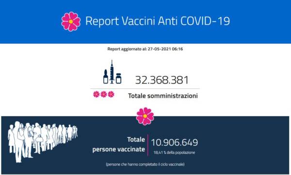 Report vaccini 27 maggio