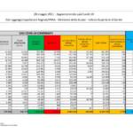 Bollettino covid: altri 3.738 contagi in Italia, i decessi sono 126