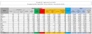 Dati COVID-19 di domenica 30 maggio 2021