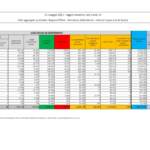 Covid, 82 morti e 1.820 casi