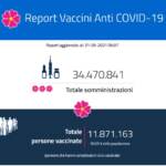 Report vaccini del 31 maggio: i dati regione per regione