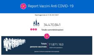 Report vaccini