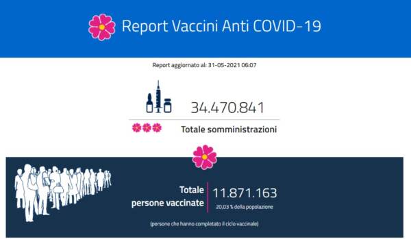 Report vaccini