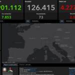 Bollettino Covid: 2.557 nuovi contagi, 73 i decessi