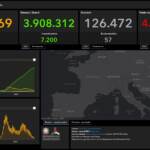 I dati Covid del 5 giugno: 2.436 casi e 57 decessi