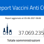 Report vaccini del 5 giugno: 37.069.235 dosi somministrate
