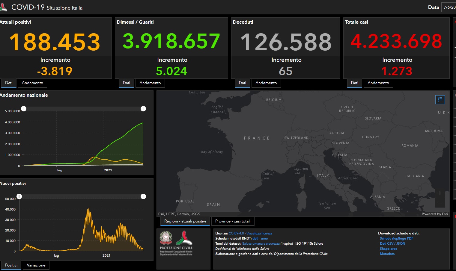 Covid, 1.273 nuovi casi e 65 decessi nelle ultime 24 ore Covid, 1.273 nuovi casi e 65 decessi nelle ultime 24 ore