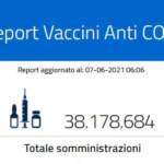 Report vaccini regione per regione del 7 giugno