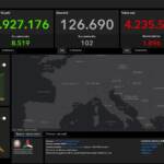 Covid, 1.896 casi e 102 morti: tasso allo 0,85%. Zangrillo: Virus in letargo