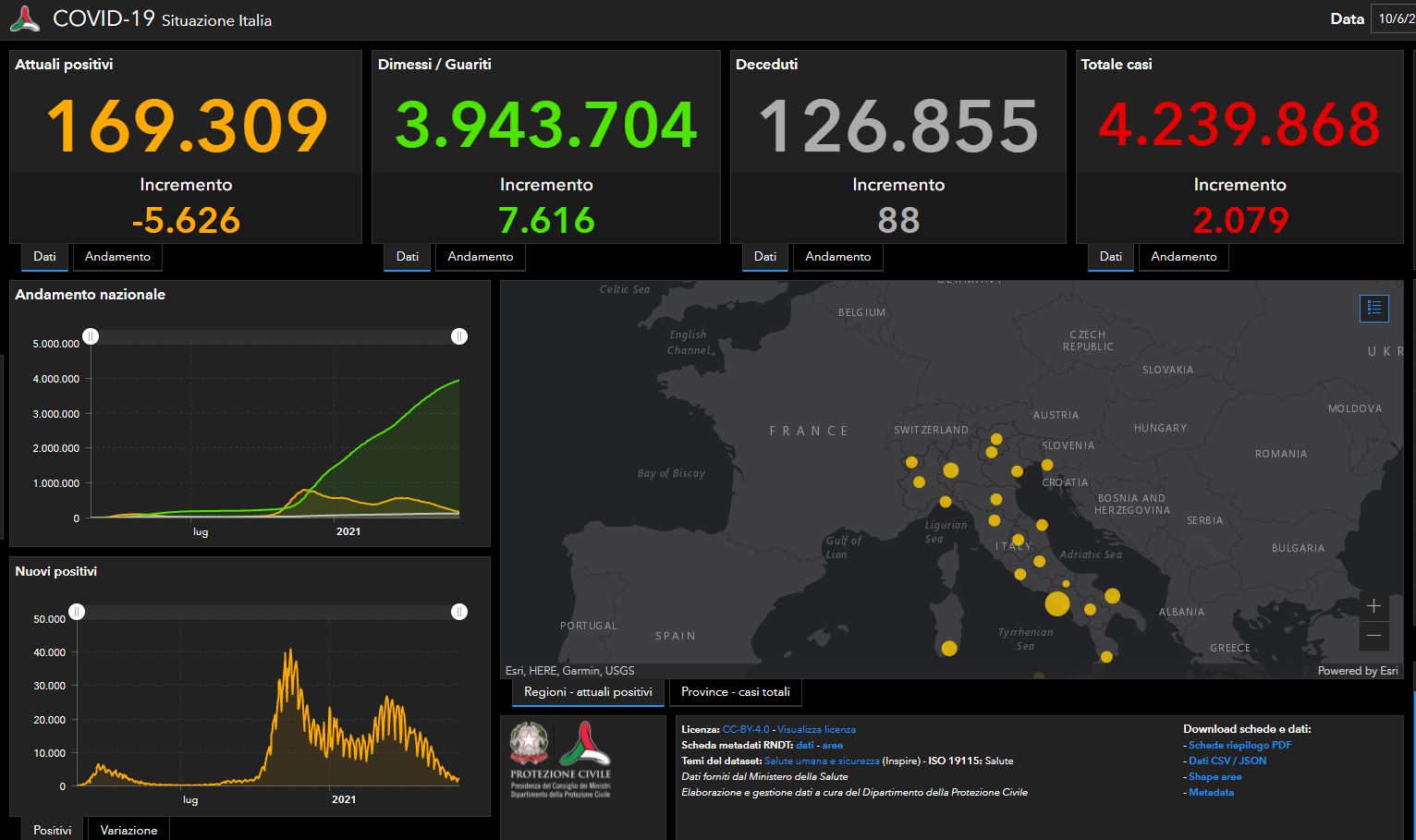 Covid, 88 morti e 2.079 casi registrati in un giorno
