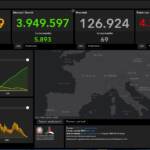Covid, il bollettino: 1900 nuovi casi, 69 i morti