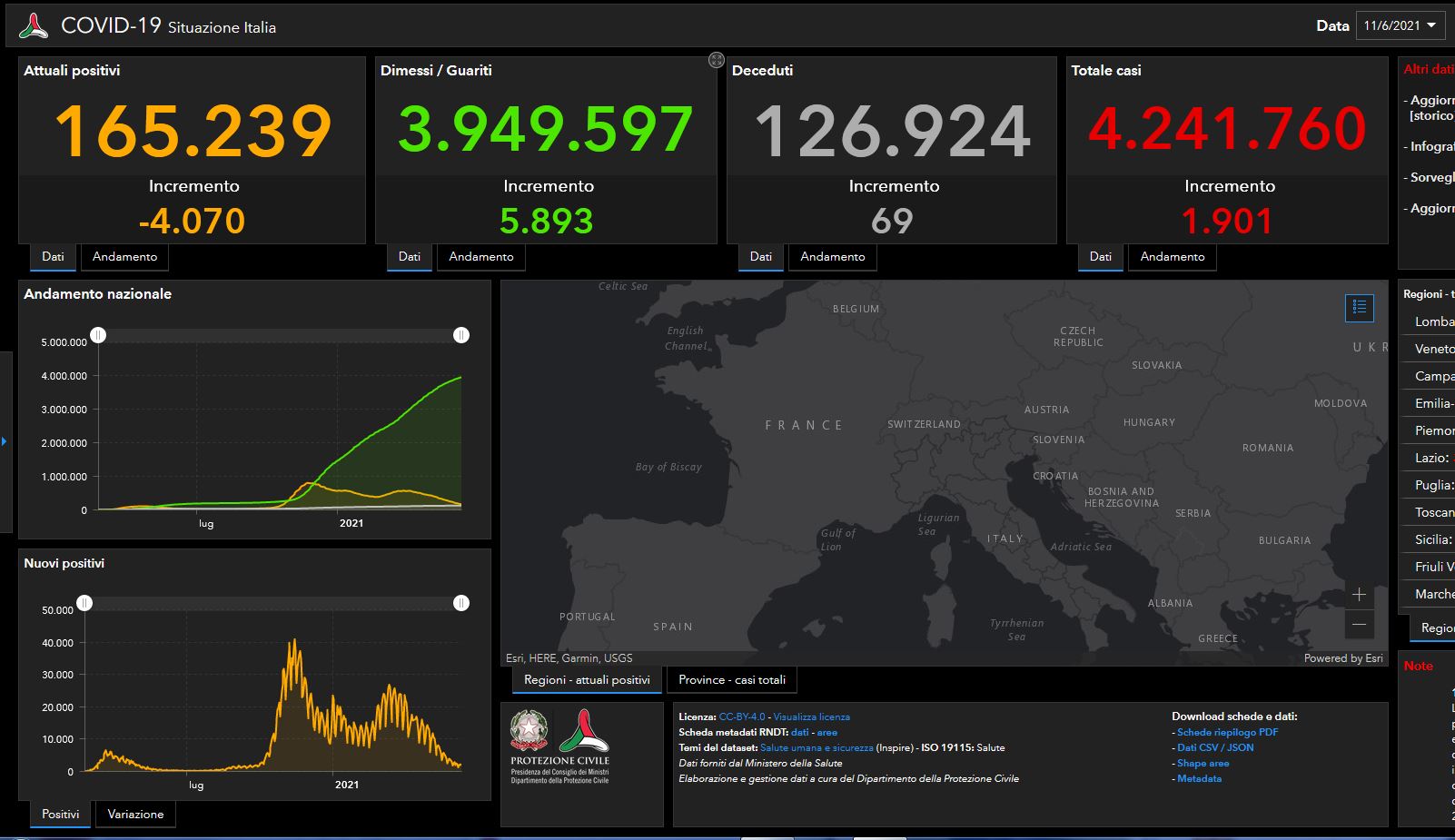 Covid, il bollettino: 1900 nuovi casi, 69 i morti