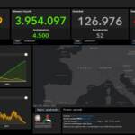Covid, i dati del 12 giugno: 1.723 casi e 52 vittime