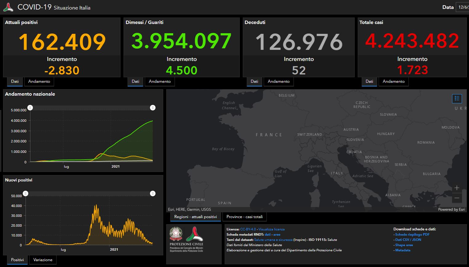 Covid, i dati del 12 giugno: 1.723 casi e 52 vittime