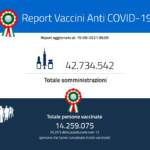 Report vaccini del 15 giugno, i dati regione per regione