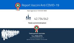 Report vaccini del 15 giugno, i dati regione per regione