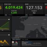Il bollettino del 16 giugno: 1400 nuovi casi e 52 decessi