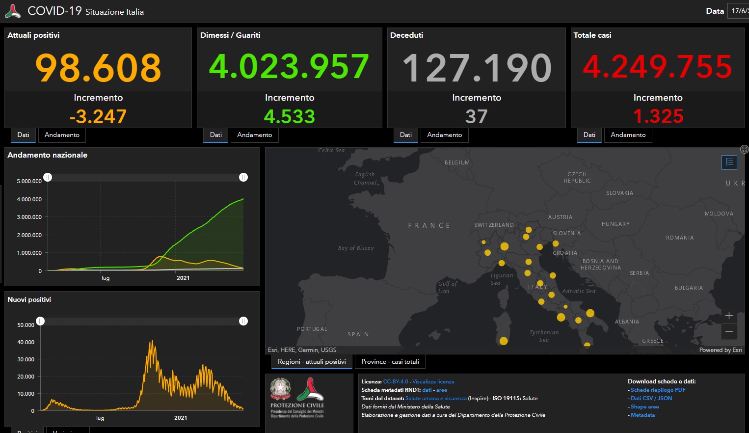 Covid, il bollettino del 17 giugno: 1.325 nuovi contagi e 37 decessi