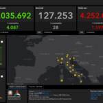 Bollettino Covid: 1.197 i nuovi contagi in Italia, 28 i decessi
