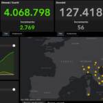 Il bollettino Covid: in Italia 753 nuovi contagi e 56 morti