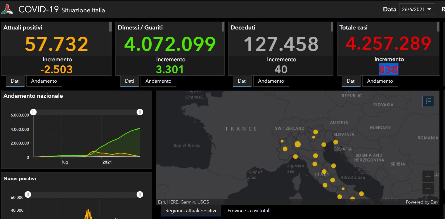 Covid, 40 decessi in un giorno