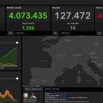 Altri 782 nuovi casi e 14 morti, tasso di positività risale allo 0,6%