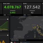 Bollettino Covid  29 giugno: 679 casi nelle ultime 24 ore, 42 decessi