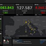 Covid, 882 nuovi casi in Italia con 21 morti