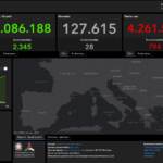 Bollettino Covid, 794 nuovi casi in Italia. I decessi sono 28