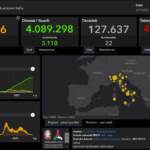 I dati Covid del 3 luglio: 932 casi e 22 vittime