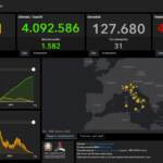 I dati Covid del 5 luglio: 480 casi e 31 vittime in 24 ore