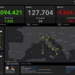 Bollettino Covid, 907 i nuovi contagi in Italia. I decessi sono 24