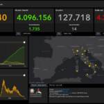 I dati Covid del 7 luglio: contagi tornano sopra 1.000 ma calano i decessi
