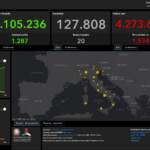Bollettino Covid, 1.534 i nuovi contagi. I decessi sono 20
