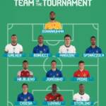 Euro 2020, Uefa: cinque azzurri nella squadra ideale del torneo