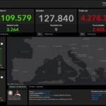 Covid, risalgono i contagi: 2.455 in 24 ore, sale tasso positività