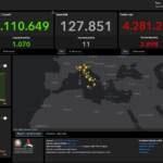 Covid, 2.898 casi e 11 vittime