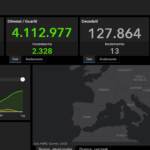 I dati Covid del 17 luglio: contagi ancora in risalita, 3.121 casi e 13 vittime in 24 ore