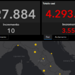 Il bollettino Covid del 20 luglio: 3.558 casi e 10 morti