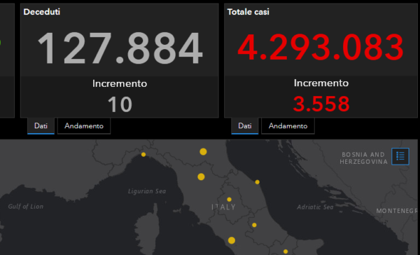 Il bollettino Covid del 20 luglio: 3.558 casi e 10 morti