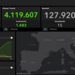Covid: 5.057 nuovi casi nelle ultime 24 ore e 15 morti