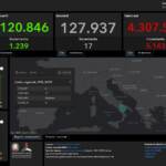 Covid, aumento casi: oltre 5 mila. 17 morti